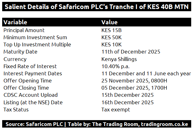 Safaricom