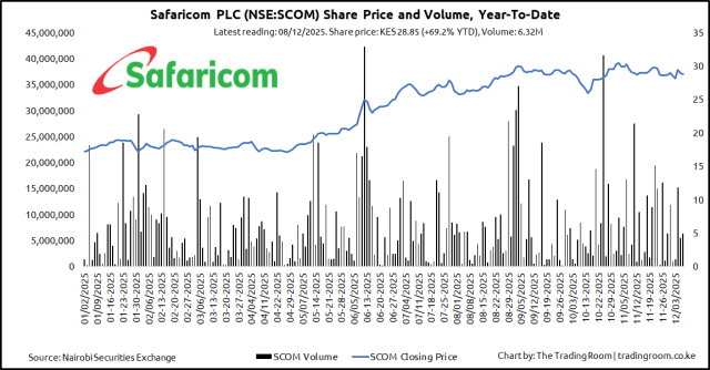 Safaricom